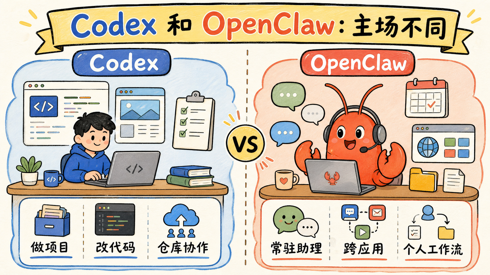 Codex 和 OpenClaw 主场不同的信息图